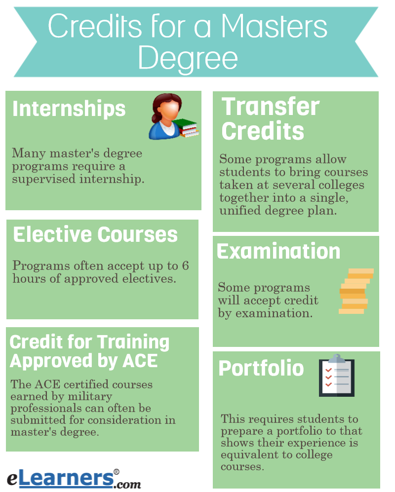 education graduate credits